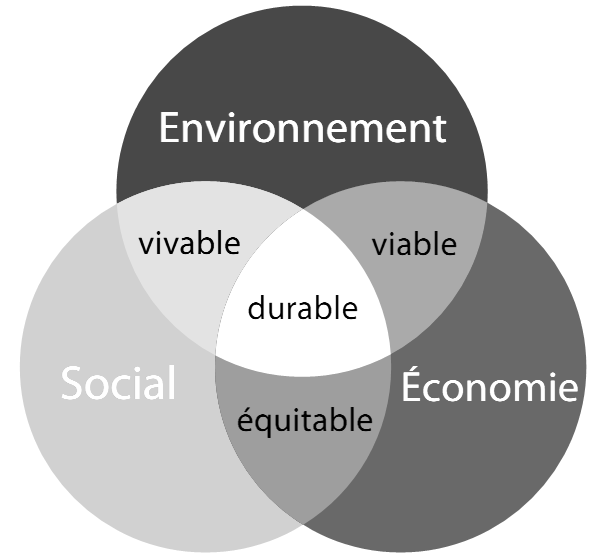 3-spheres